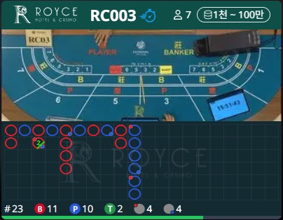 liveSpeedTable